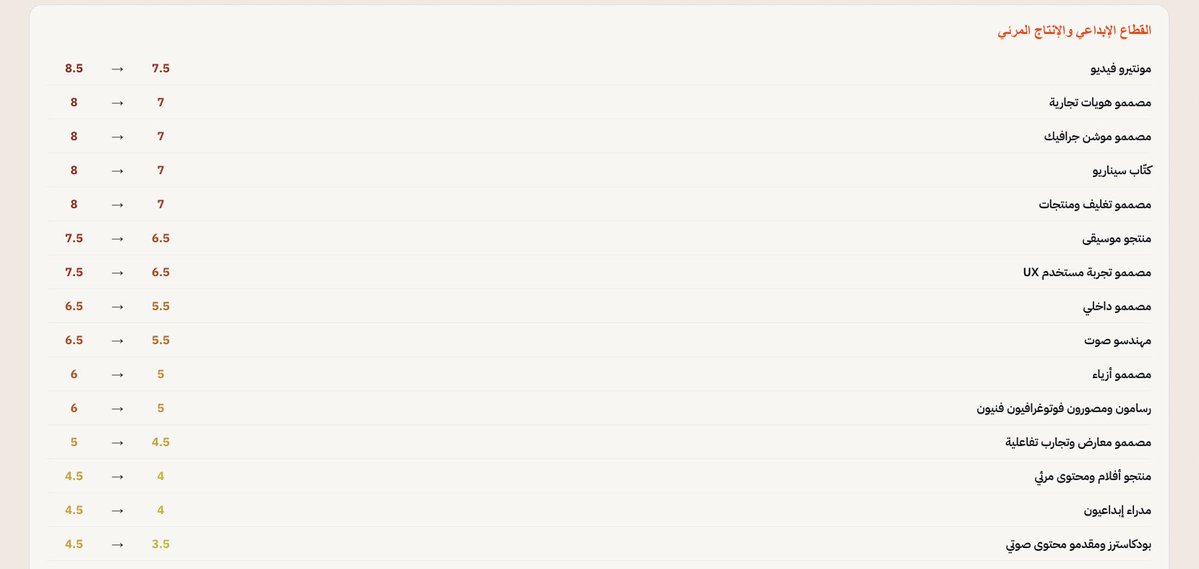 محمد سعد .. tweet media