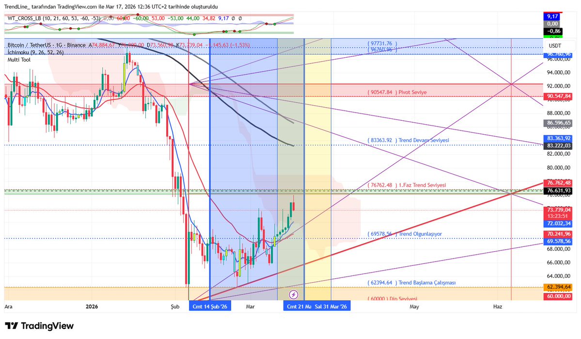 TrendLine tweet media
