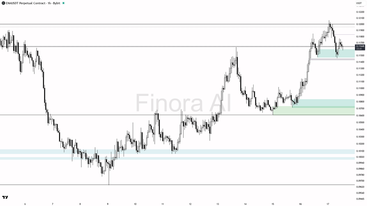 Finora AI - Your Trade Buddy tweet media