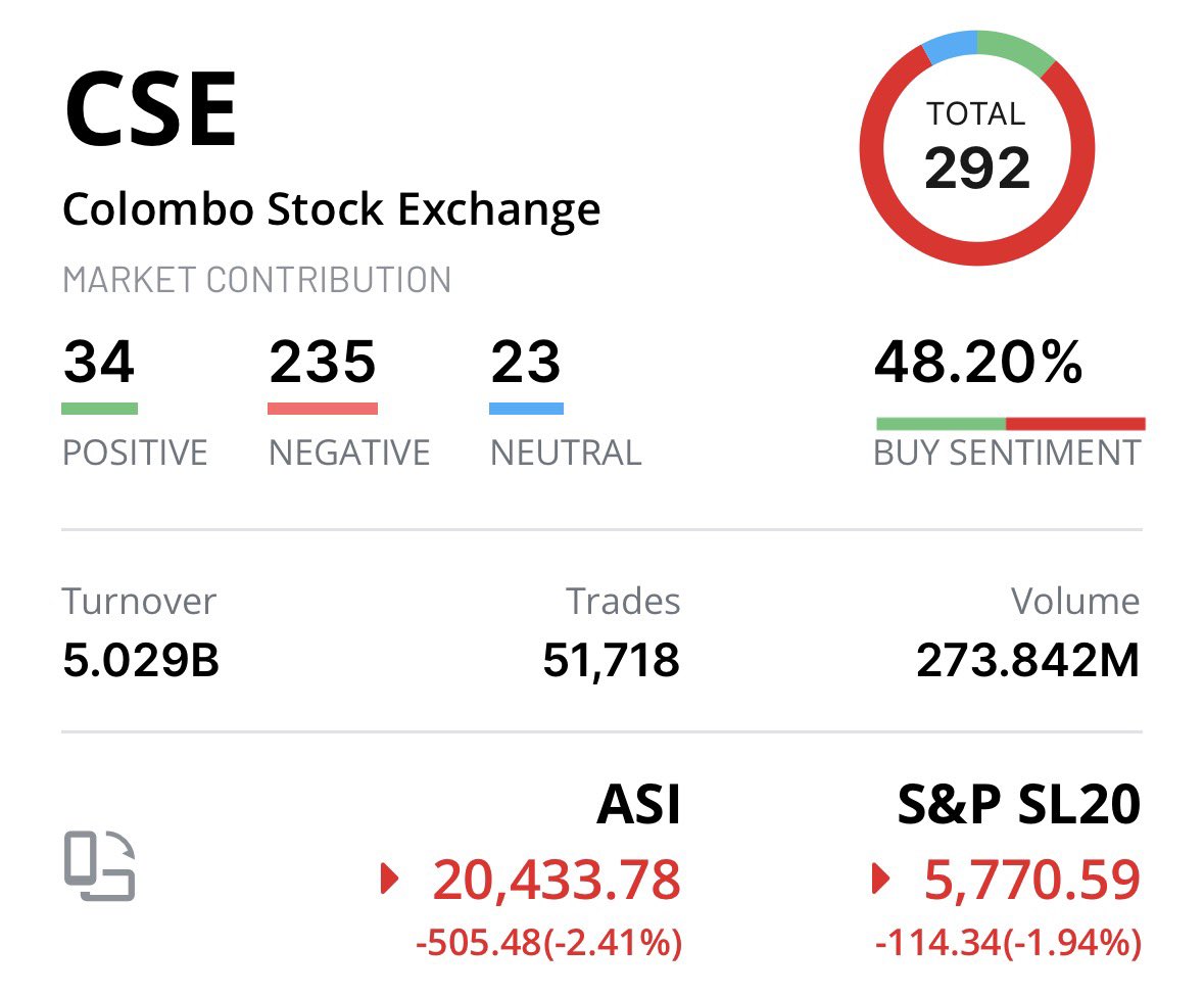 Danuka Peiris (DP) tweet media