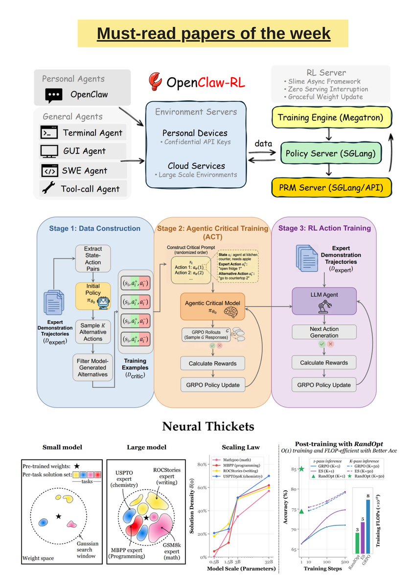 Ksenia_TuringPost tweet media