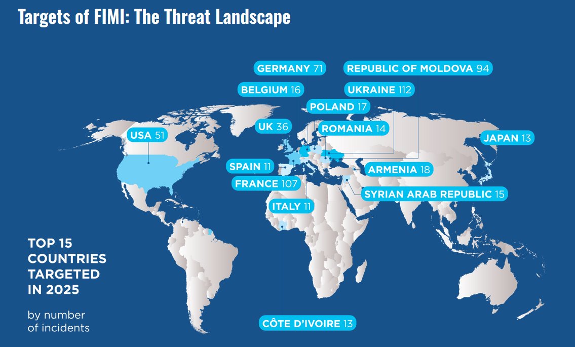 EUvsDisinfo tweet media