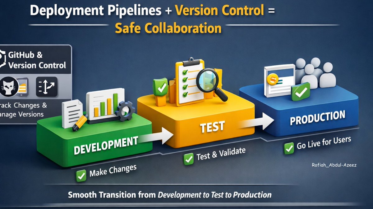 techiehub_28's tweet image. Learned about Deployment Pipelines in Power BI over the weekend!

They ensure safe updates, proper testing, and smooth collaboration, so teams deliver accurate and reliable reports to users every time.

#PowerBI #DeploymentPipeline #VersionControl #DataAnalytics