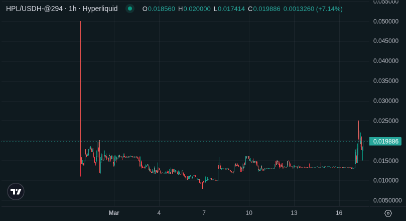 HopeForHype.hl 🧲💥 tweet media