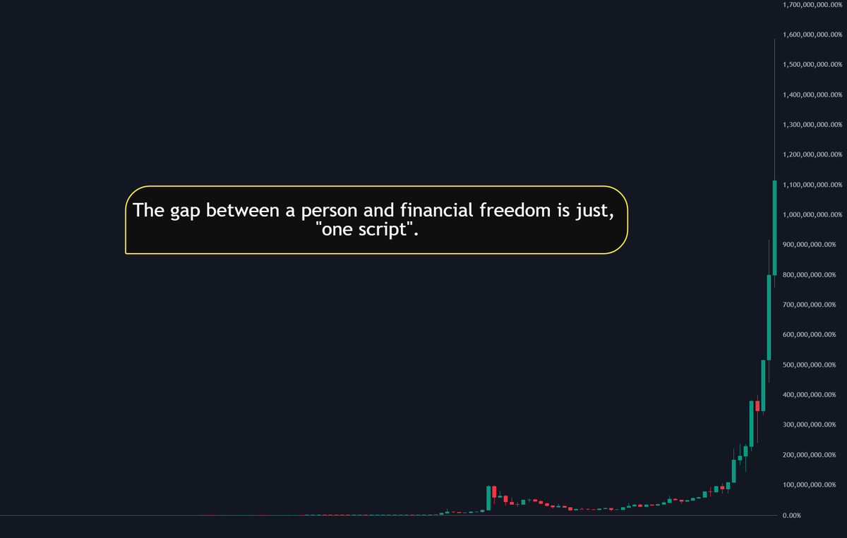 xDataAnalyst tweet media