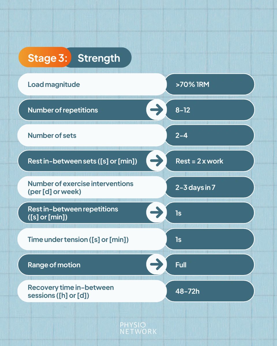 Physio Network tweet media