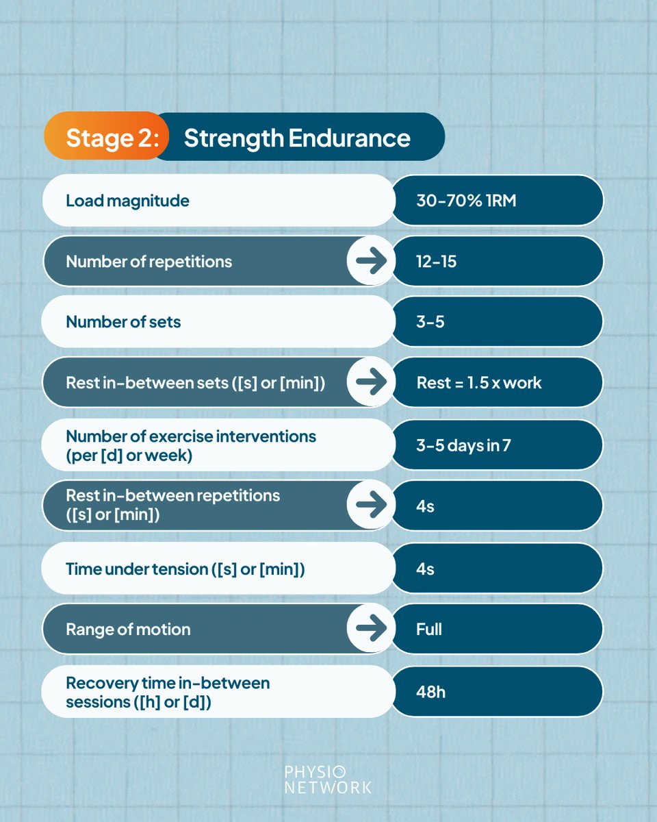 Physio Network tweet media
