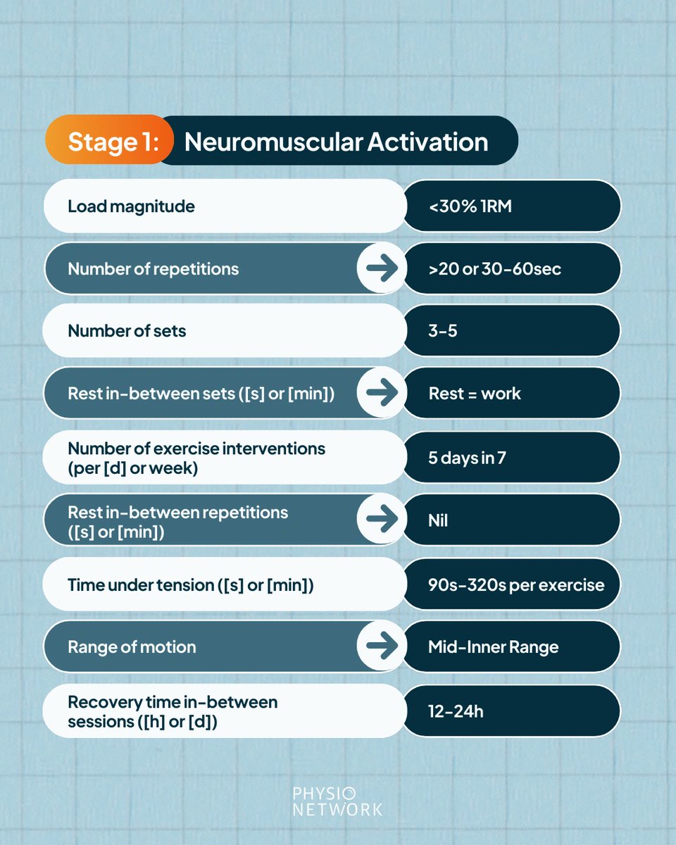 Physio Network tweet media