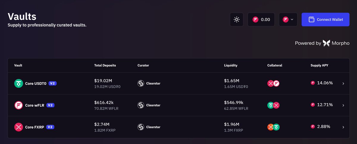 Listen, you don’t need to be a genius to know that when ecosystems are bootstrapping liquidity, some incentives are going to be very compelling.

Here’s the case for USDT0 with Mystic. I’ll let you draw your own conclusions.