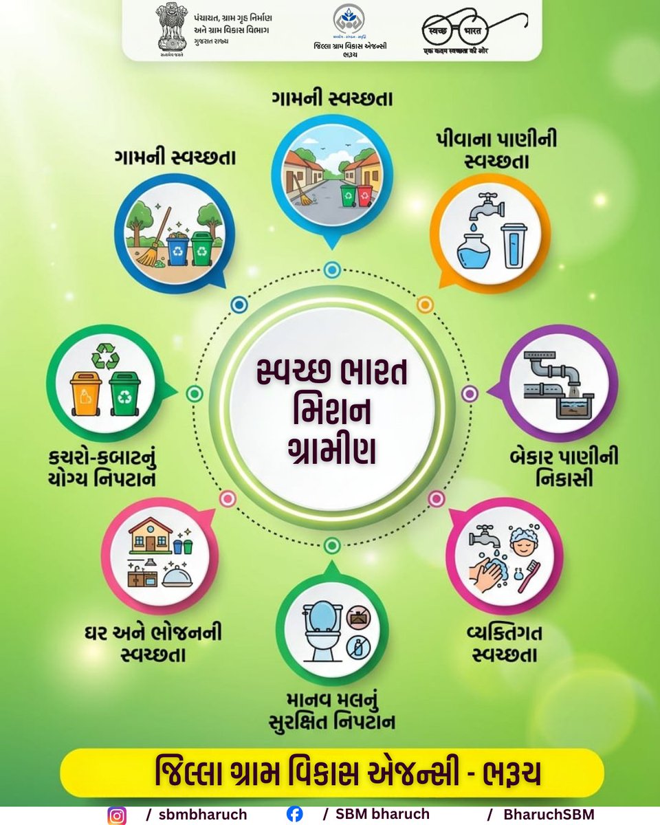 <a href="/CMOGuj/">CMO Gujarat</a>
<a href="/CollectorBharch/">Collector & DM Bharuch</a>
<a href="/CrdGujarat/">CRD_Gujarat</a>
<a href="/DDOBHARUCH1/">DISTRICT PANCHAYAT BHARUCH</a>
<a href="/InfoBharuchgog/">Info Bharuch gog</a>
<a href="/BharuchNrlm/">BHARUCH NRLM</a>
<a href="/SBMR_Gujarat/">Swachh Bharat Mission- Gramin, Gujarat</a>