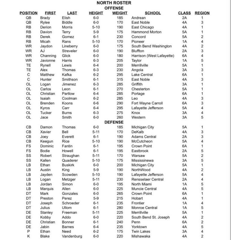 Indiana Preps tweet media