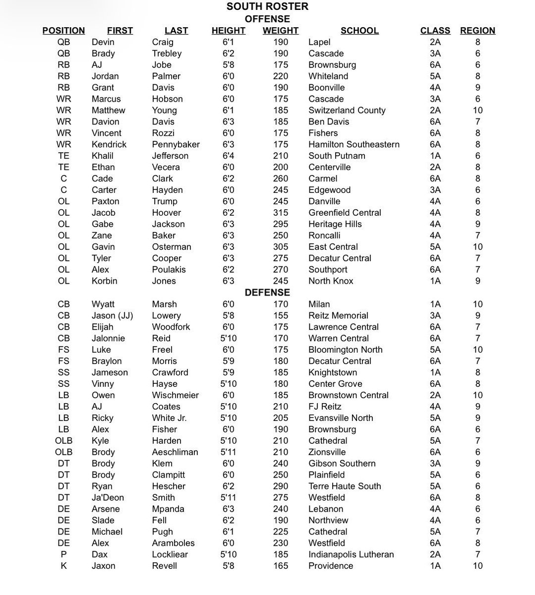 Indiana Preps tweet media