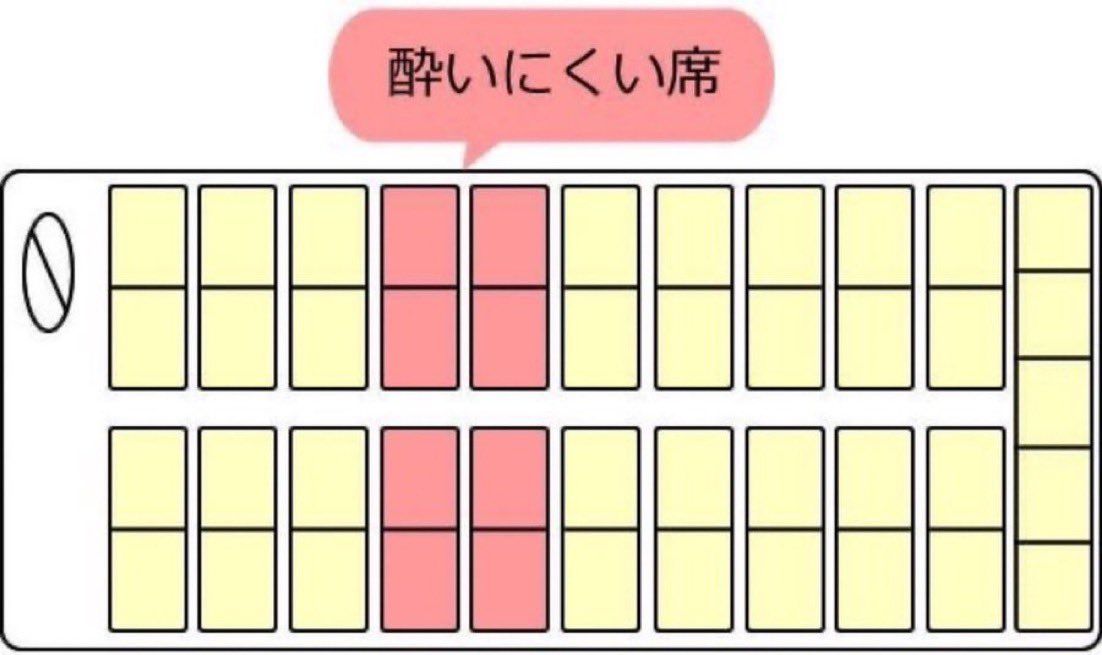 trucknakanohito's tweet photo. 春休みに長距離バスに乗る人も増えると思いますが、バスで酔いたくない人は前から4～5列目の席(大型バス)、若しくは中心部分に近い席に座って下さい。なんでかって？タイヤから離れた真ん中寄りの席は振動が少なく酔いにくいんですよ。 https://t.co/LYFoddJGgh