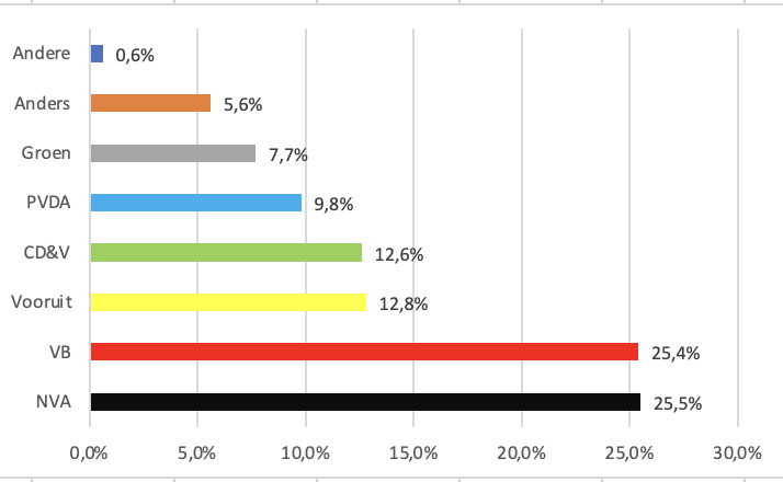 Gert De Mesure tweet media
