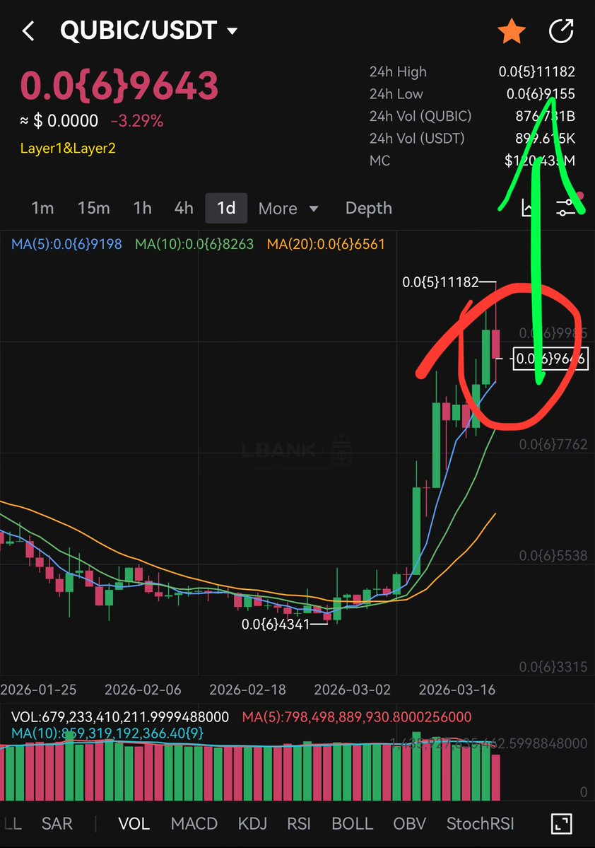 PJ ױ Beyond $Qubic tweet media