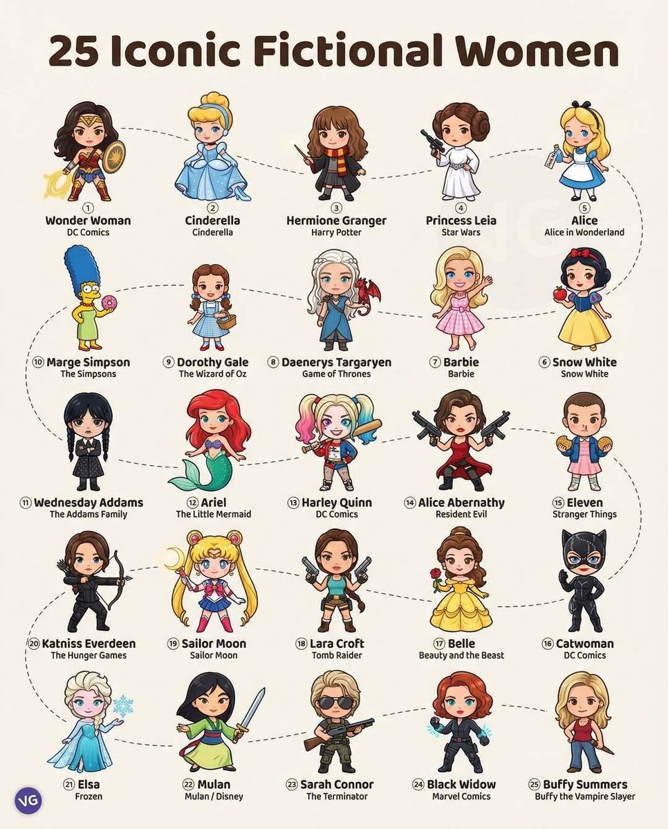 Statistic Mania tweet media