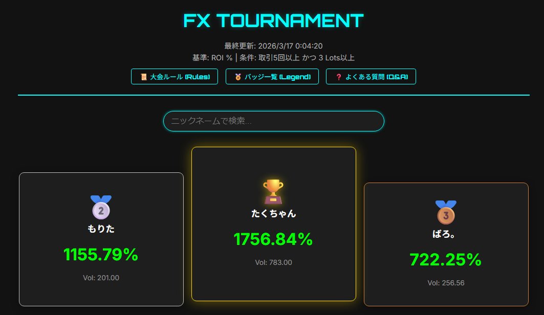 トレコン.com｜FXトレード大会開催中！ tweet media