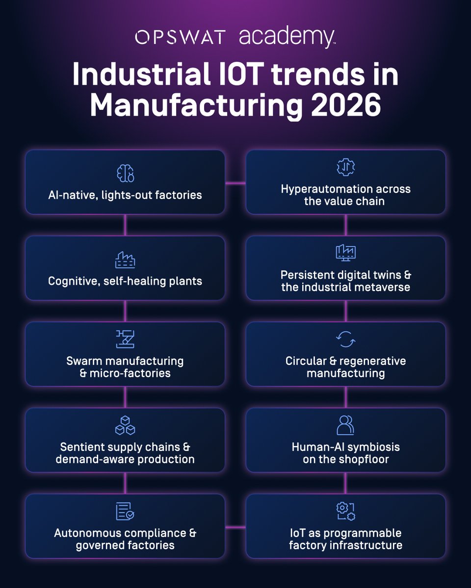 OPSWAT Academy tweet media