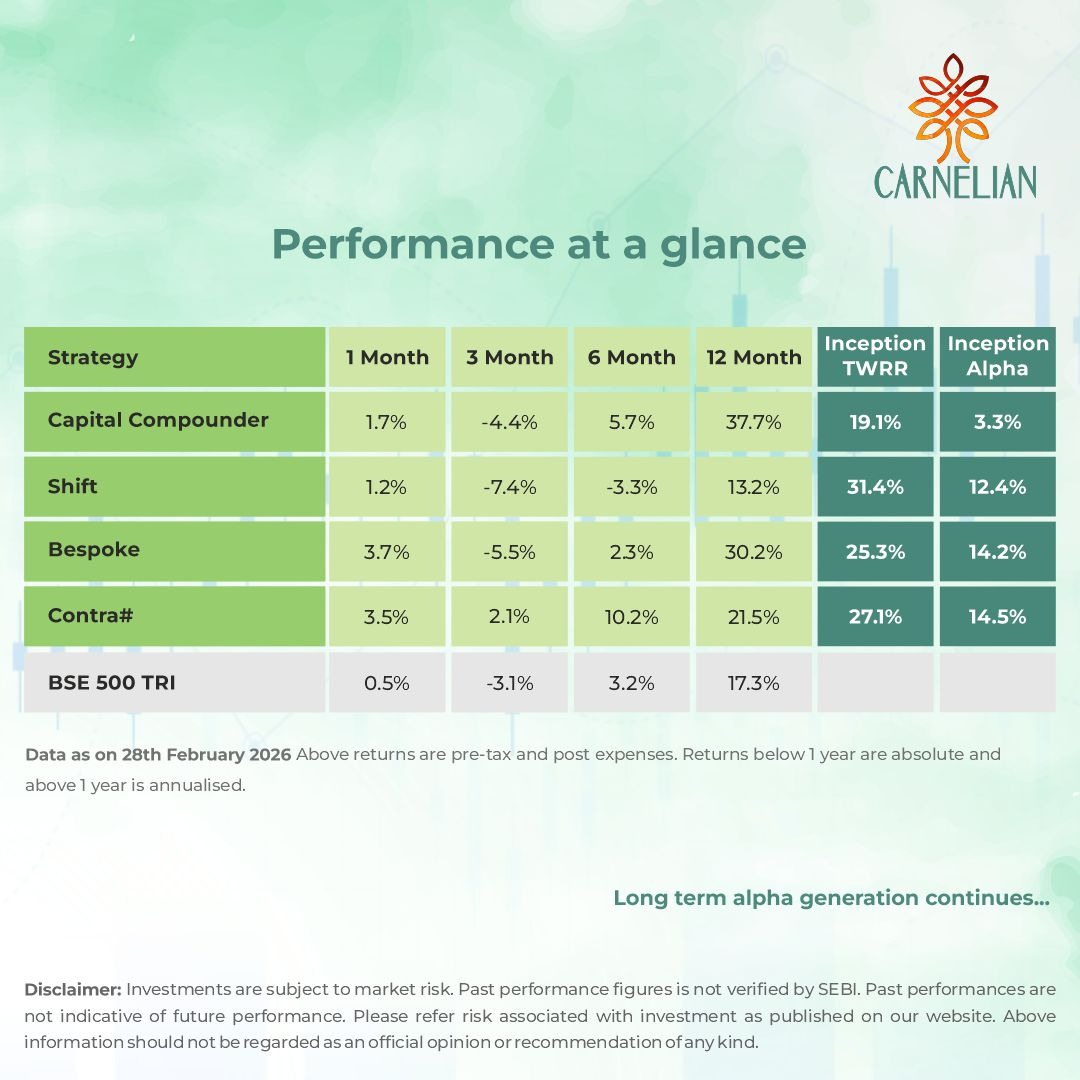 Carnelian Asset Management and Advisors tweet media