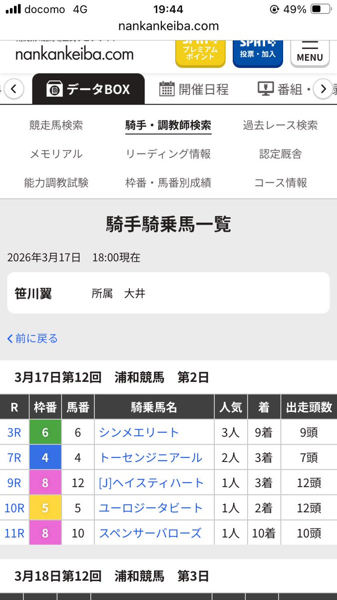 9R2.3倍10R1.2倍11R1.8倍の馬で全敗