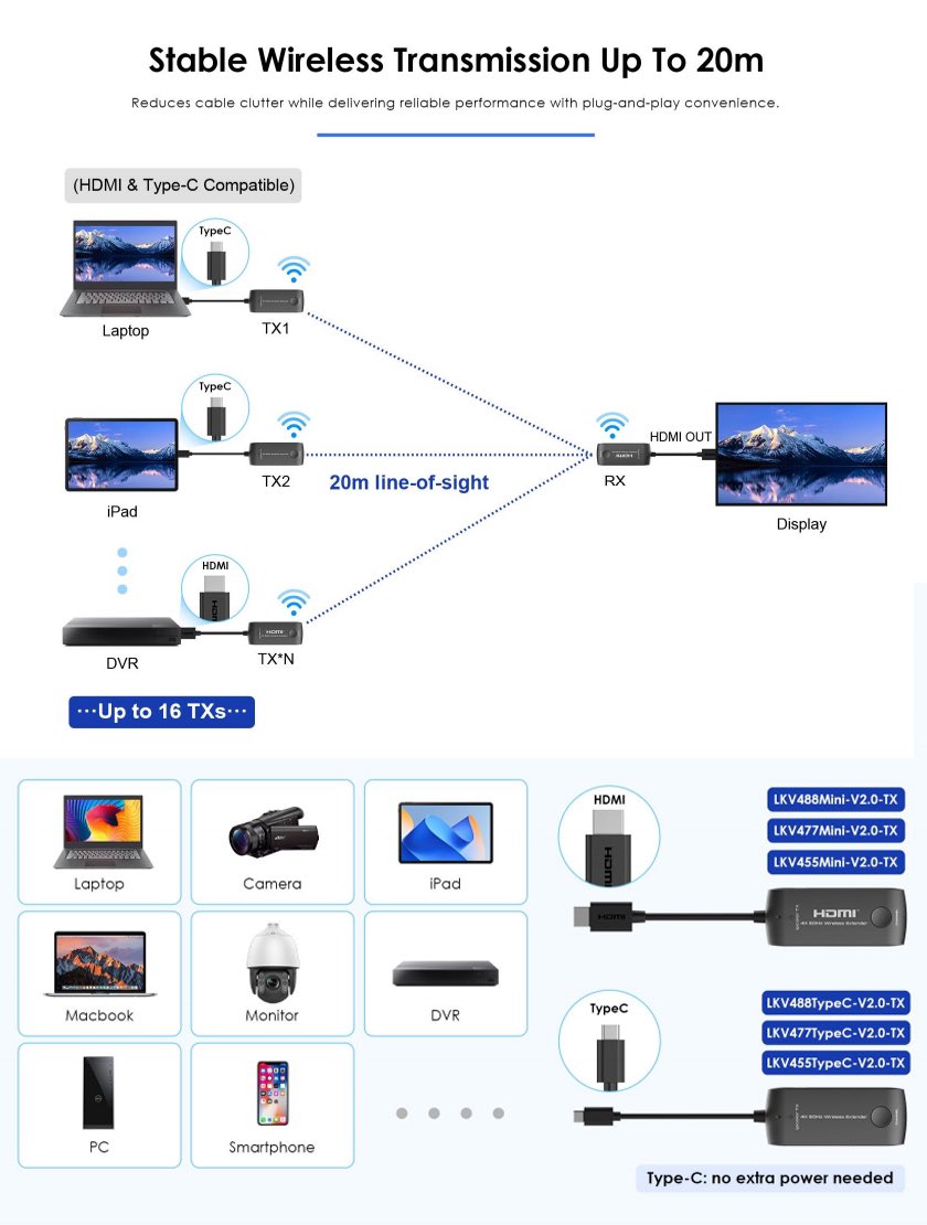 zhuwenli_1997's tweet image. Wireless HDMI Extender Series, up to 16TXs-to-1RX
#lenkeng #Wireless #hdmiextender 
lenkeng.com/p_detail/207/t…