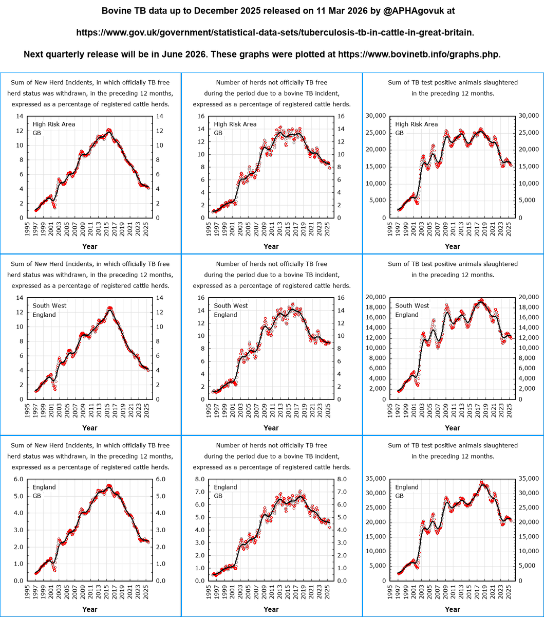 bovine tb tweet media