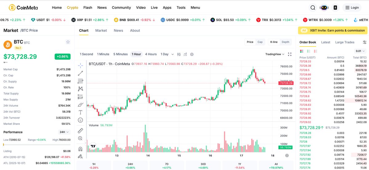 CoinMeta tweet media