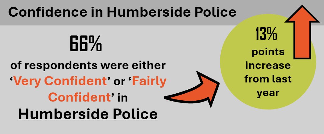 Humberside PCC tweet media