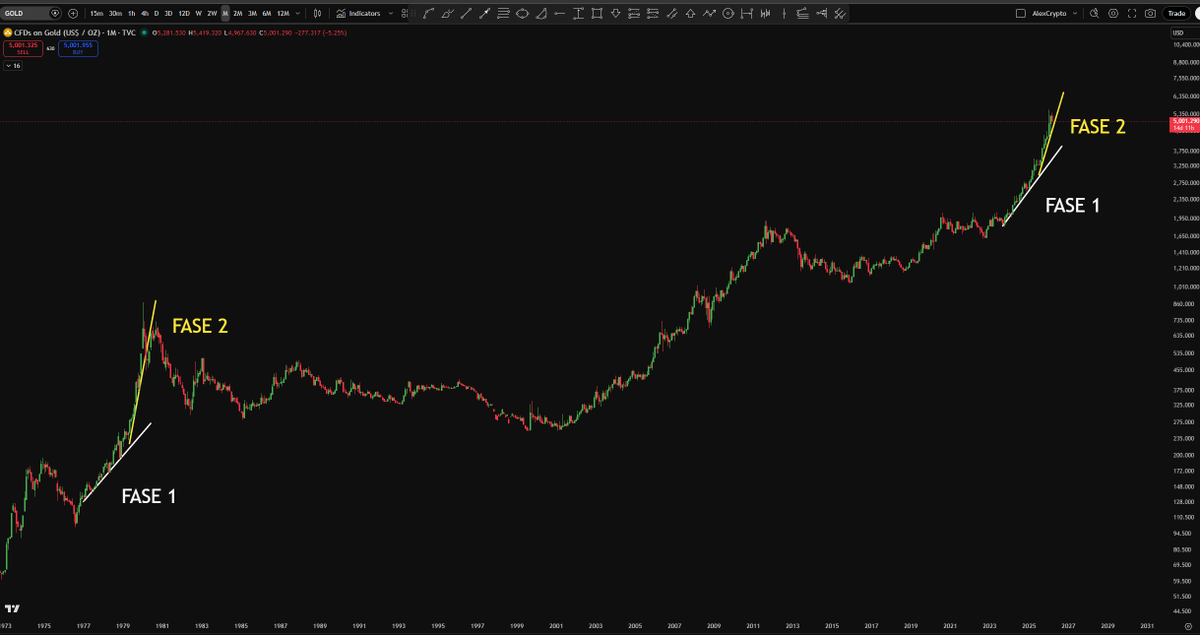 AlexMarkets tweet media