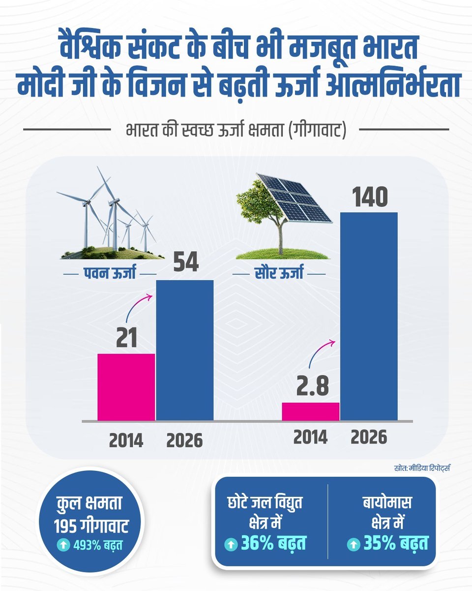 Parshottam Rupala tweet media
