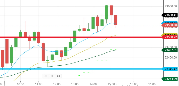 Case Study : 17th March Nifty 50 Movement

Pure Algorithmic Price Delivery &amp; Zero-DTE Manipulation

🌍 THE PRE-MARKET ENGINEERING (08:30 AM)

The Macro Narrative: Brent Crude dropped slightly to $103. The global financial media broadcasted a "relief rally" narrative.

The