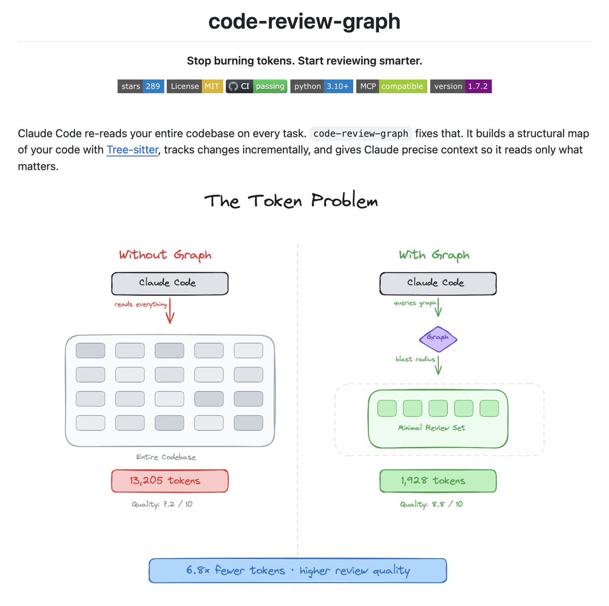 Simplifying AI tweet media