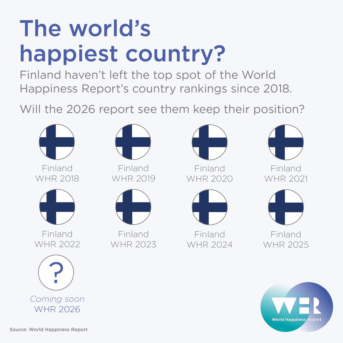 World Happiness Report tweet media