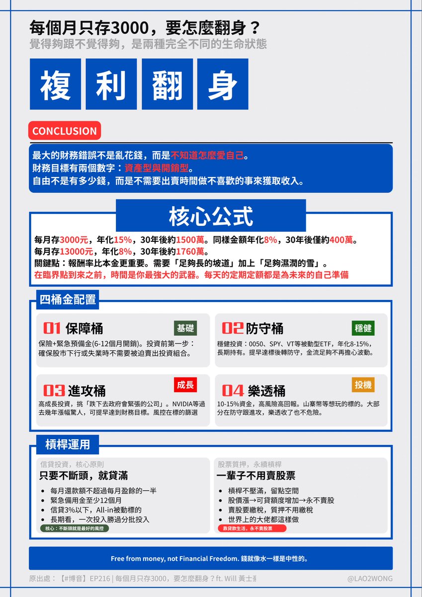 Laowong | 🐬TermMax tweet media