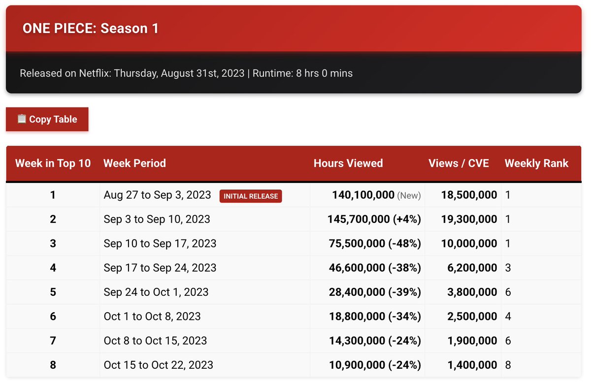 What's on Netflix tweet media