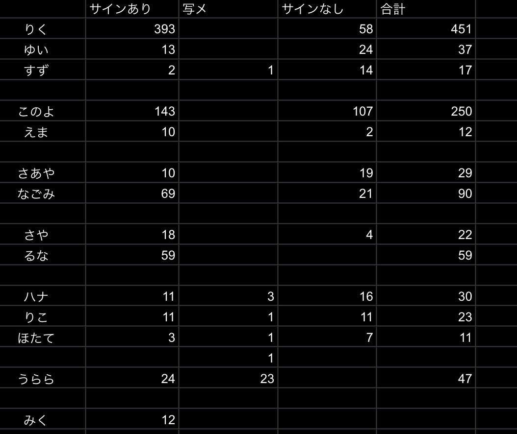 かとぱんだ tweet media
