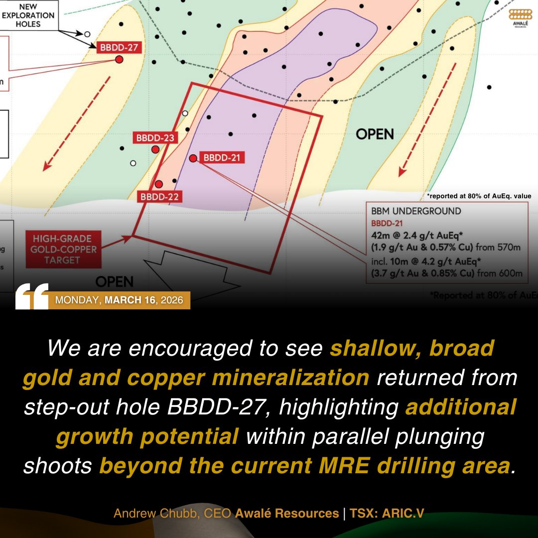 Awalé Resources (TSX-V: ARIC) 🟠 tweet media