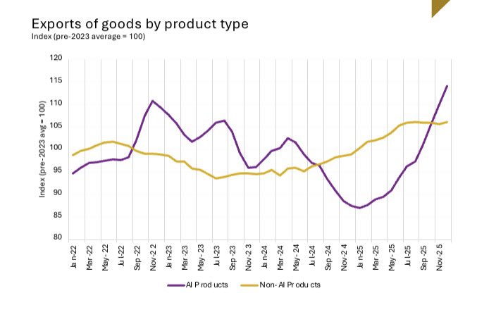 Gonzalo Varela tweet media