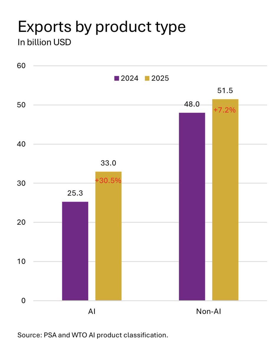 Gonzalo Varela tweet media