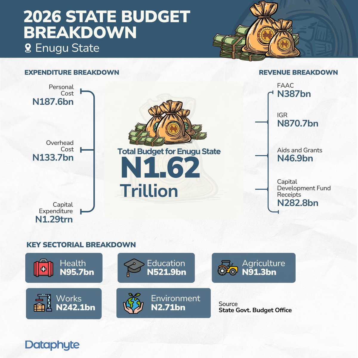 Dataphyte tweet media