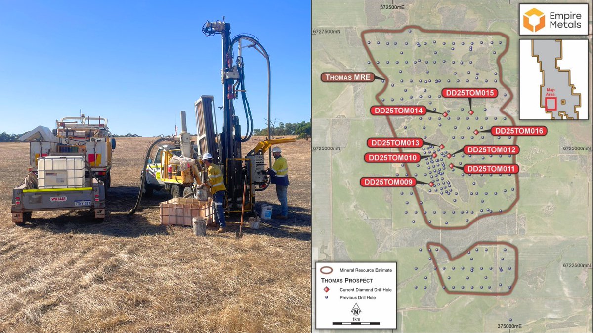 Empiremetalsltd's tweet photo. 📌Diamond Drilling Confirms Near-Surface High Grade Central Zone at Thomas Prospect📌

⛏️9.25m @ 10.13% TiO2 from 26.2m
⛏️7.7m @ 9.88% TiO2 from 3.0m
⛏️53.5m @ 6.83% TiO2 from 0m

Find out more👉 https://t.co/LFSxSE3ZMj

#EEE https://t.co/kEVJY4W3gf