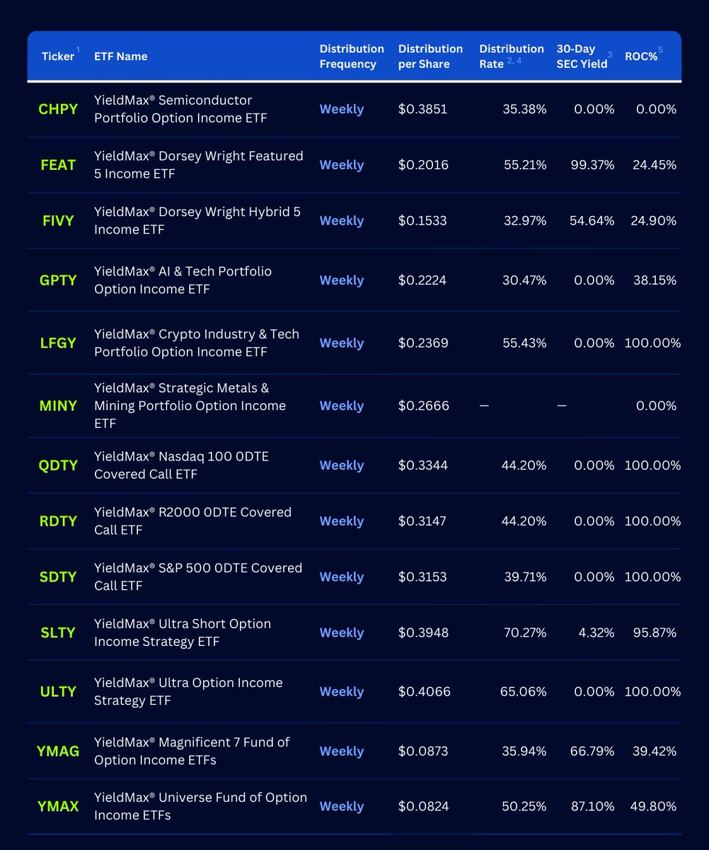 Dividendhook 🏴‍☠️ - ETF Dividend Estimator tweet media