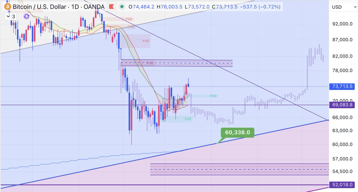 Lourenço VS tweet media