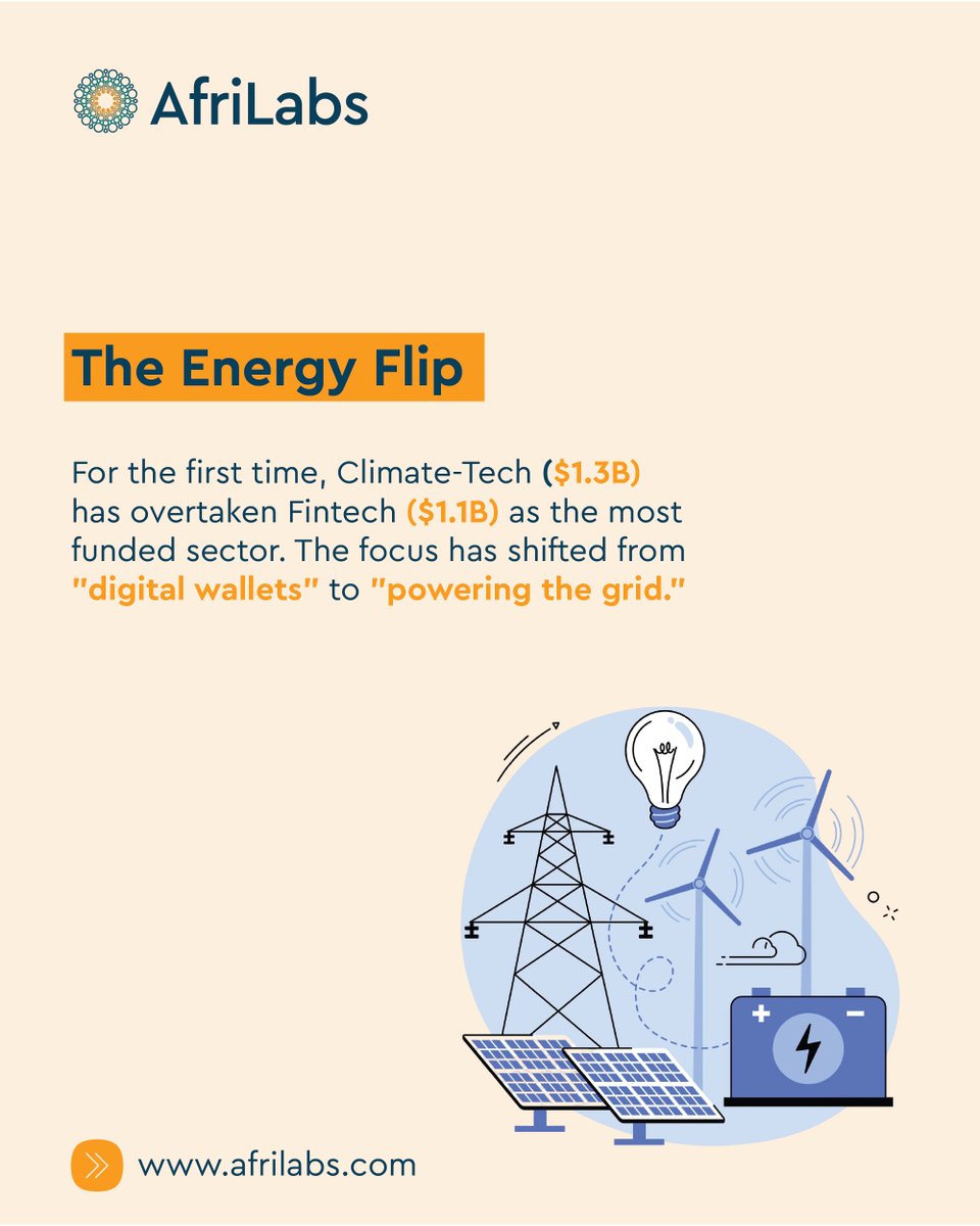 AfriLabs tweet media