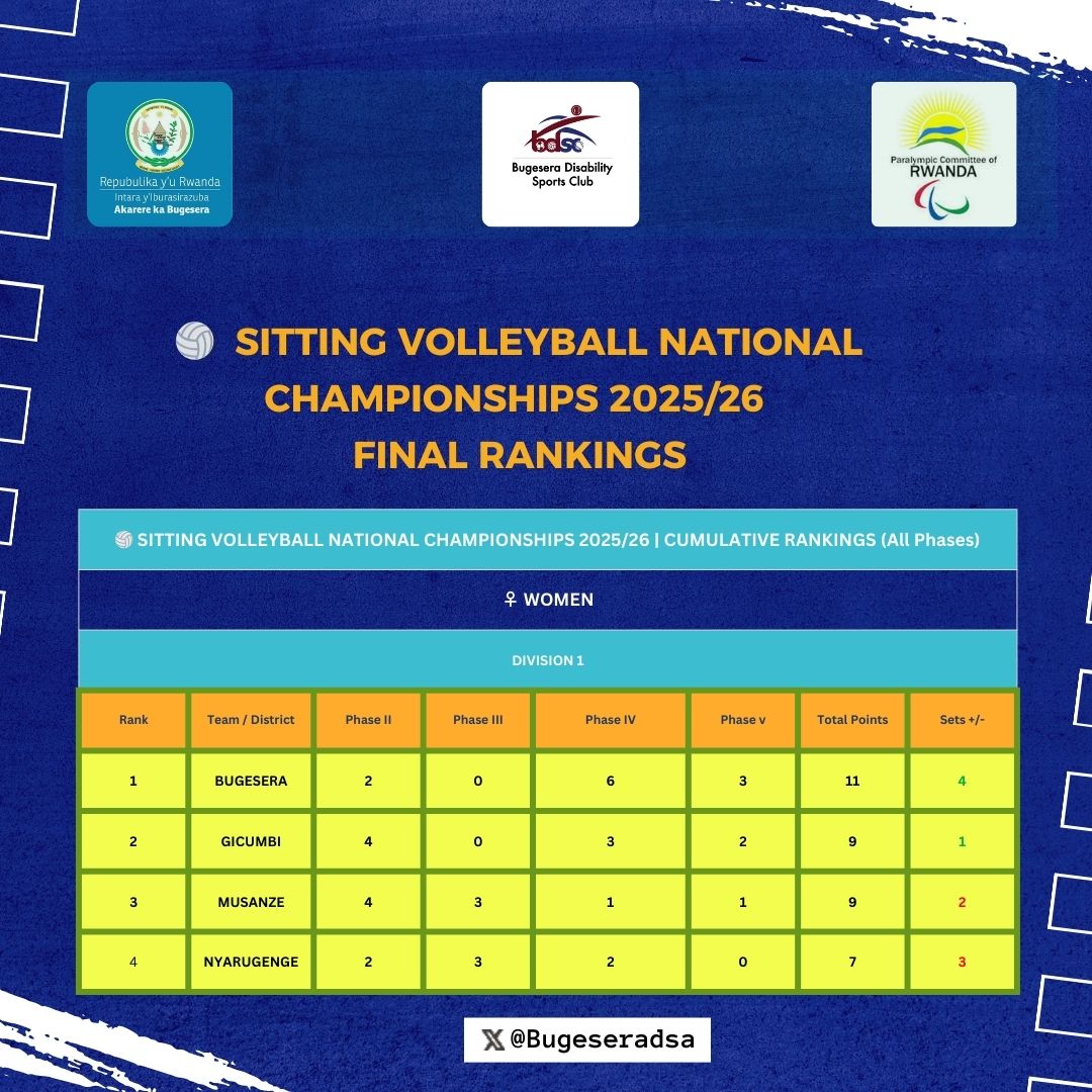 BUGESERA DISABILITY SPORT CLUB (BDSC) tweet media