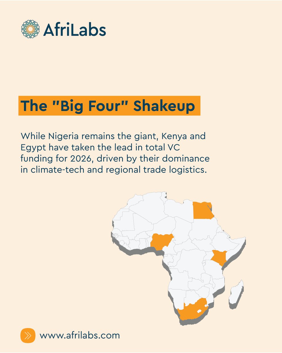 AfriLabs tweet media