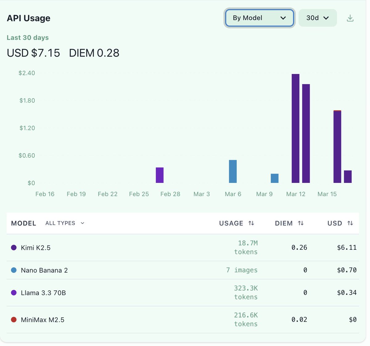 ALΞ❌Nomads 🦇🔊 tweet media
