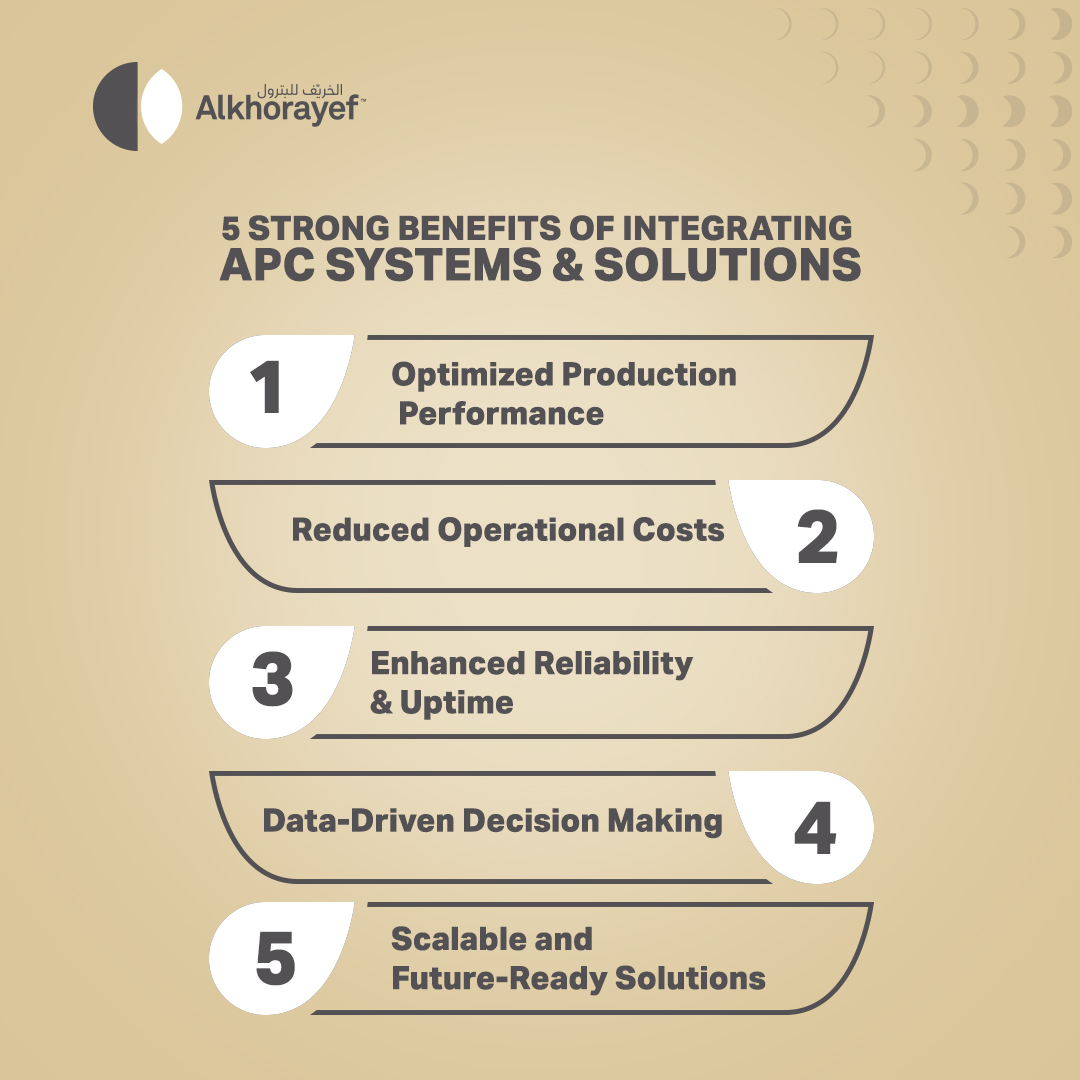 Alkhorayef Petroleum tweet media