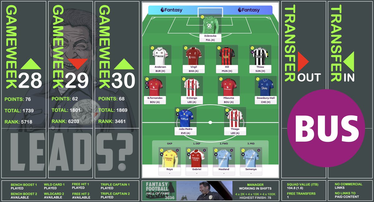 FPL Jaap O tweet media