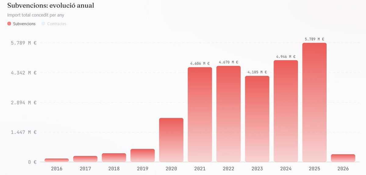Un Sr de Barcelona tweet media